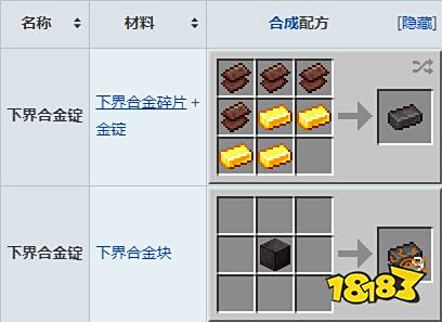 我的世界下界合金锭怎么合成 我的世界下界合金锭合成方法介绍