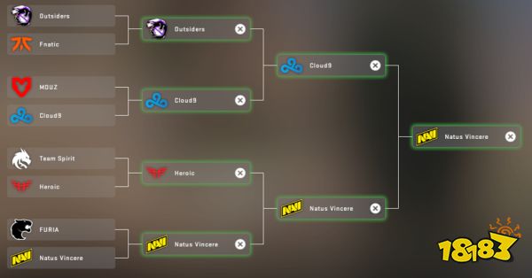 CSGO里约major冠军组预测作业 里约major八强预测作业分析