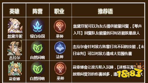 《圣树唤歌》试玩：感受西方魔幻绘本的独特画风