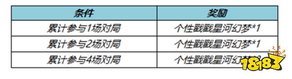 王者榮耀11月10日全服不停機更新公告