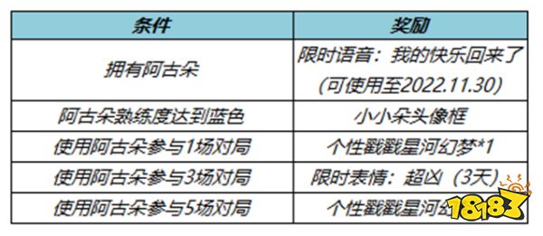 王者榮耀11月10日全服不停機更新公告