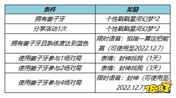 王者荣耀11月10日全服不停机更新公告