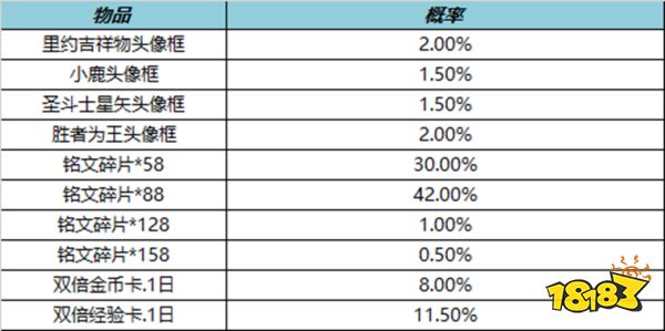 王者榮耀11月10日全服不停機更新公告
