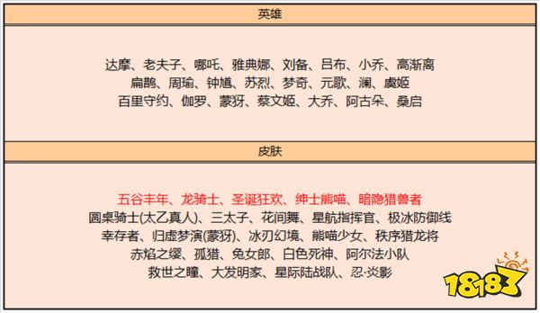 王者榮耀11月10日全服不停機更新公告