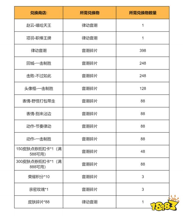 王者荣耀赛场音潮活动抽奖概率是多少