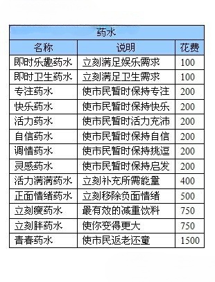 模拟人生4抱负菜单说明 抱负菜单详情一览