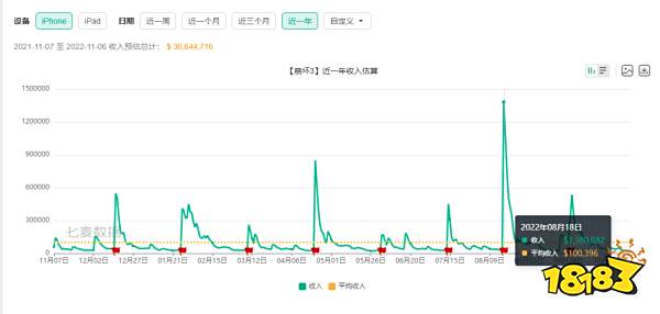 历经六年岁月,「崩坏3」还火吗