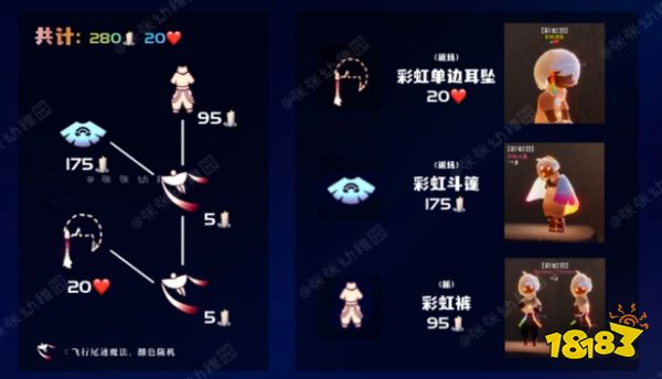 光遇2022繽紛飛行日有什么 繽紛飛行日物品一覽