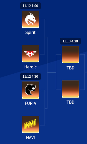 CSGO里约major传奇组八强赛首日总结 淘汰赛次日赛程一览