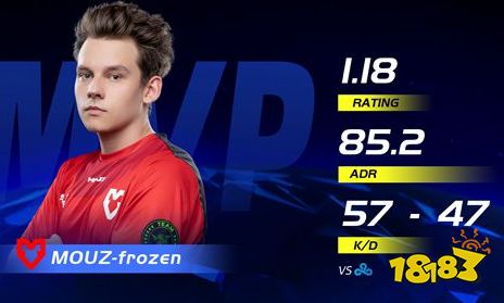 IEM里約major:MOUZ逆轉Cloud9晉級半決賽 絕地反擊