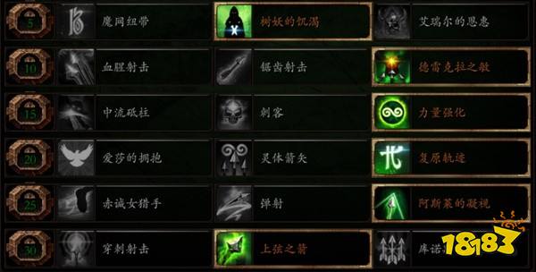 暗潮末世鼠疫2凱瑞蓮迷蹤bot配置 迷蹤Bot裝備天賦配置參考攻略