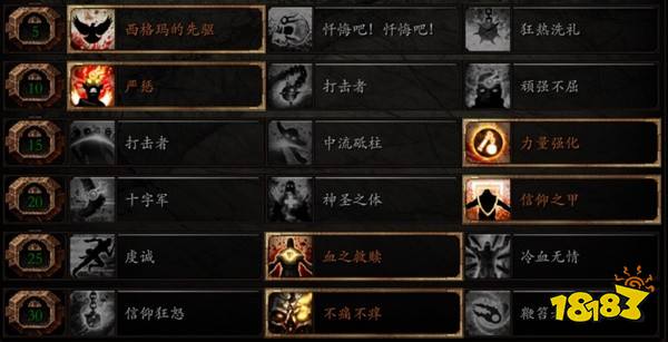 暗潮末世鼠疫2維克多狂信徒bot配置 狂信徒Bot裝備天賦配置參考攻略