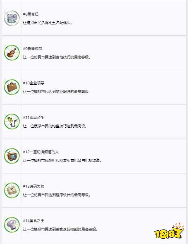 模擬人生4中文獎杯列表 中文獎杯列表一覽