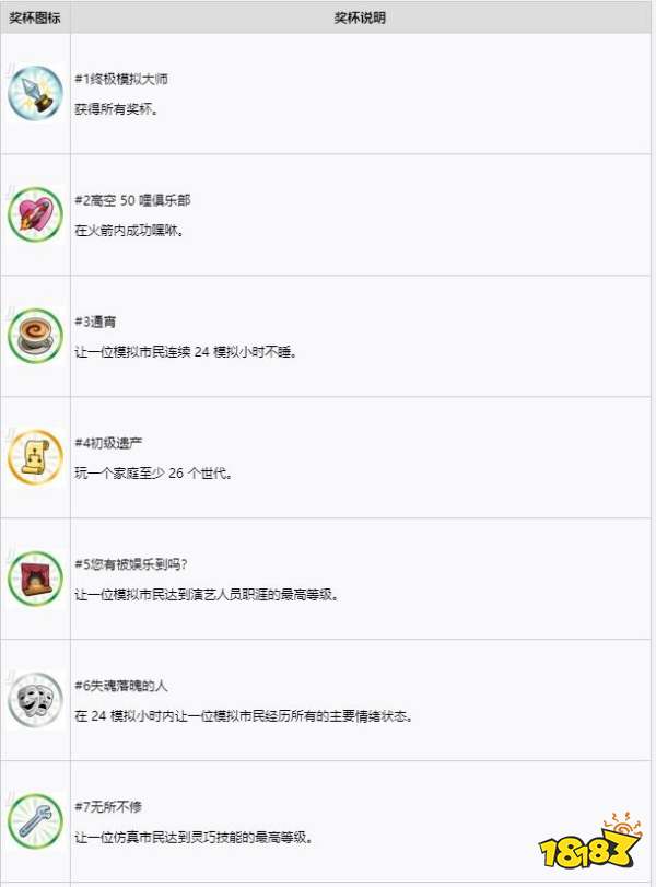 模拟人生4中文奖杯列表 中文奖杯列表一览
