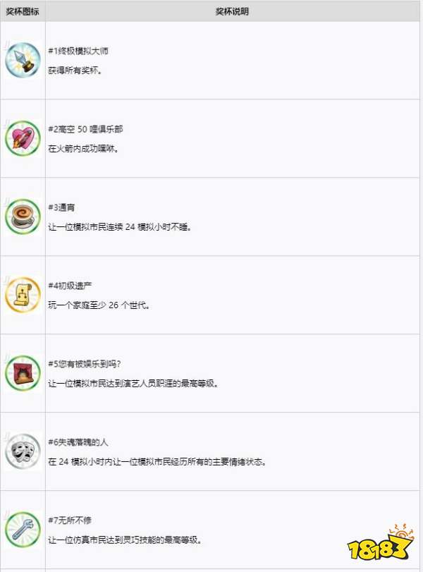 模擬人生4中文獎杯列表 中文獎杯列表一覽
