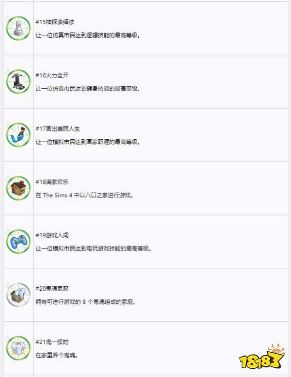 模擬人生4中文獎杯列表 中文獎杯列表一覽
