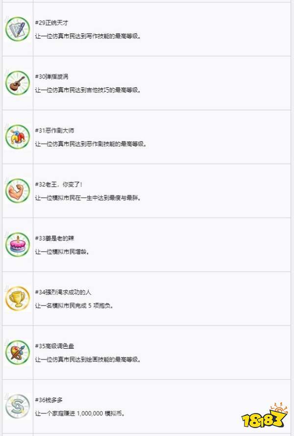 模拟人生4中文奖杯列表 中文奖杯列表一览