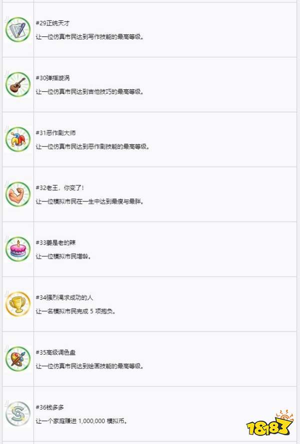 模擬人生4中文獎杯列表 中文獎杯列表一覽