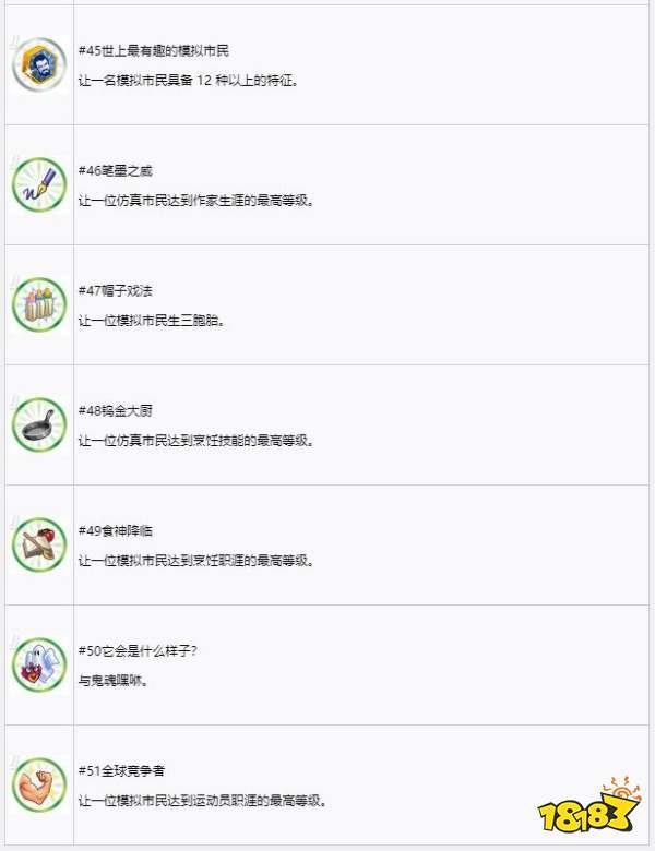 模擬人生4中文獎杯列表 中文獎杯列表一覽