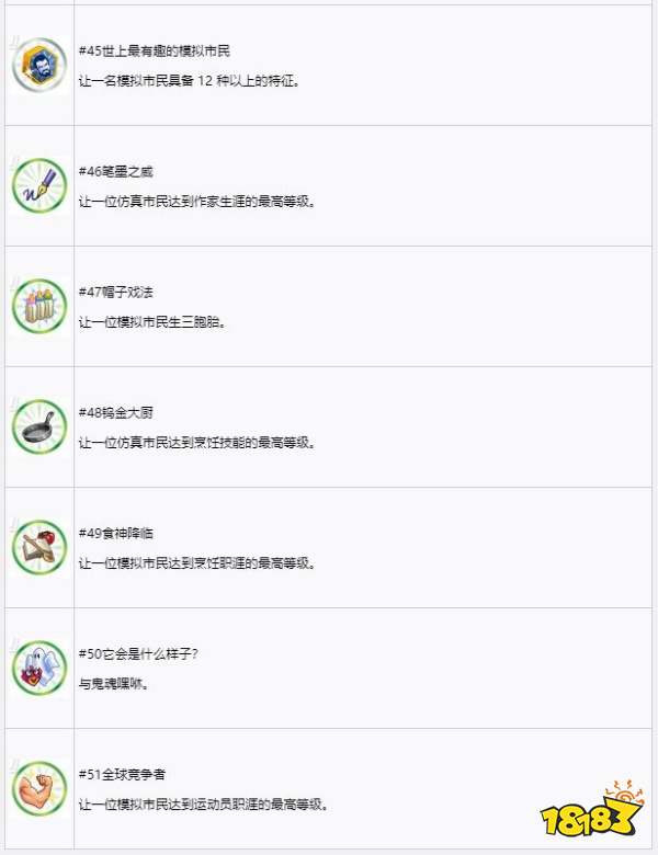 模拟人生4中文奖杯列表 中文奖杯列表一览