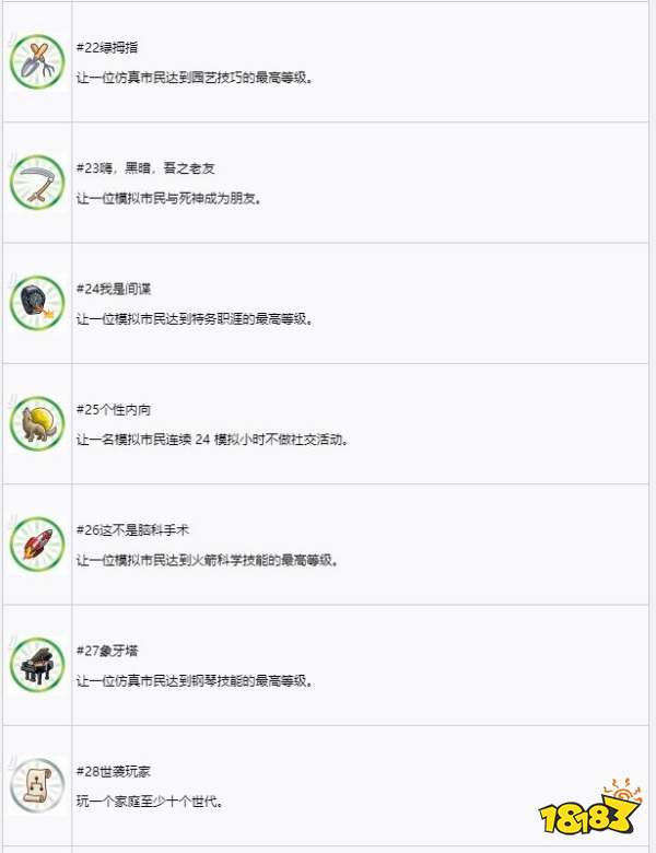 模擬人生4中文獎杯列表 中文獎杯列表一覽