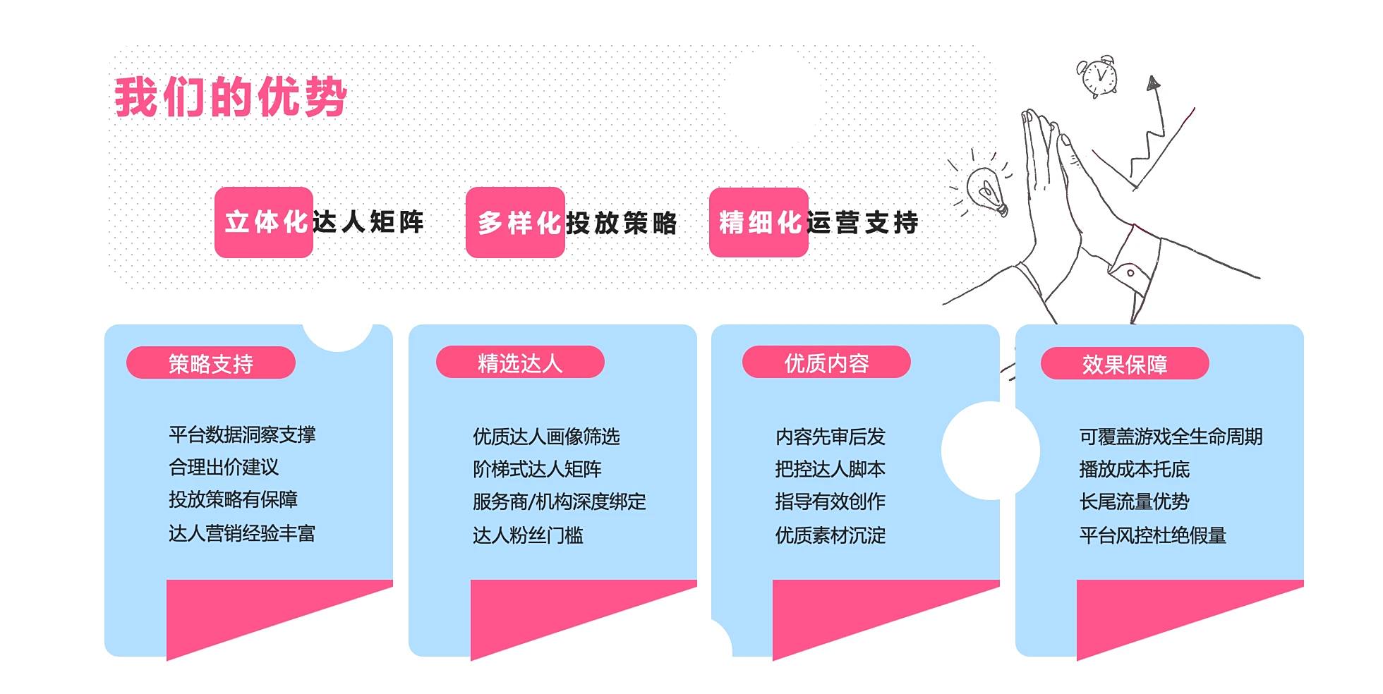 巨量星图游戏发行人营销托管服务,游戏厂商找到了生意的确定性增长