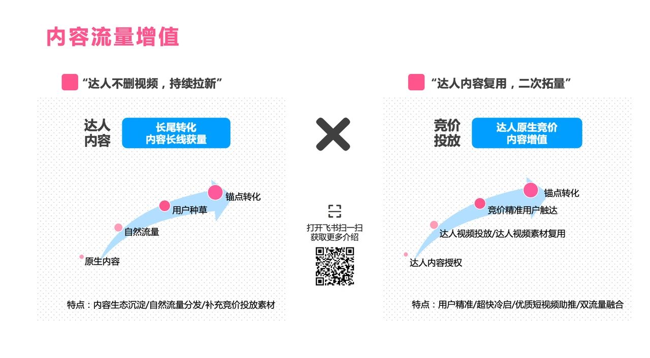 巨量星图游戏发行人营销托管服务,游戏厂商找到了生意的确定性增长