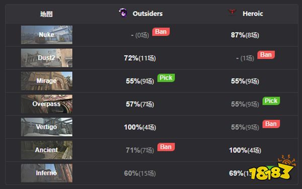 CSGOIEM里约major冠军诞生 outsiders豪取Major桂冠