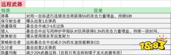 战锤末世鼠疫2全物品词条合集表 全物品属性及特质词条一览