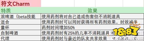 戰(zhàn)錘末世鼠疫2全物品詞條合集表 全物品屬性及特質(zhì)詞條一覽