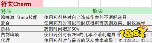 战锤末世鼠疫2全物品词条合集表 全物品属性及特质词条一览