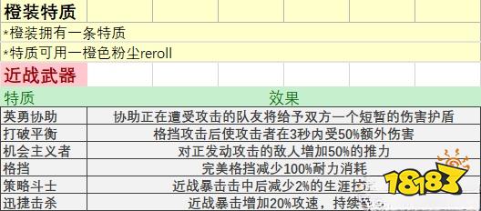 戰(zhàn)錘末世鼠疫2全物品詞條合集表 全物品屬性及特質(zhì)詞條一覽