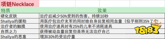 戰(zhàn)錘末世鼠疫2全物品詞條合集表 全物品屬性及特質(zhì)詞條一覽