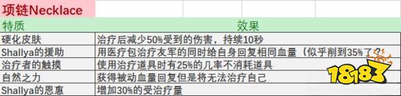 战锤末世鼠疫2全物品词条合集表 全物品属性及特质词条一览