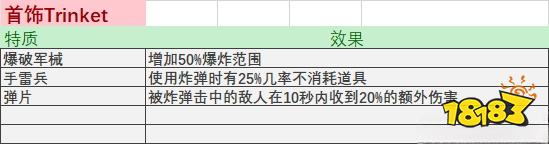 戰(zhàn)錘末世鼠疫2全物品詞條合集表 全物品屬性及特質(zhì)詞條一覽