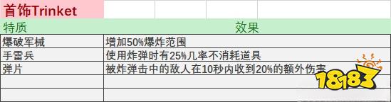 战锤末世鼠疫2全物品词条合集表 全物品属性及特质词条一览