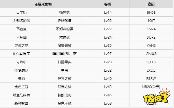 莱莎的炼金工房采集地密码有哪些 莱莎的炼金工房采集地密码大全