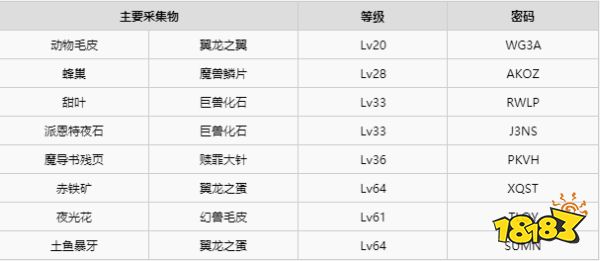 莱莎的炼金工房采集地密码有哪些 莱莎的炼金工房采集地密码大全