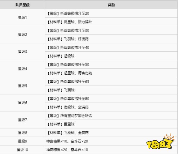寶可夢阿爾宙斯隊員星級獎勵是什么 寶可夢阿爾宙斯隊員星級獎勵介紹