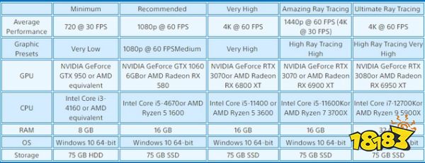 蜘蛛侠迈尔斯莫拉莱斯pc什么时候出 迈尔斯pc版上线时间介绍