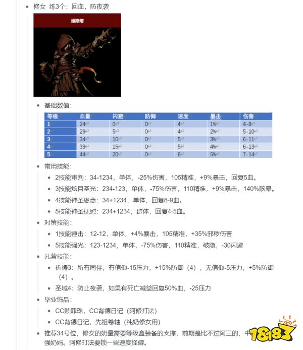 暗黑地牢全英雄属性定位合集 血月无关全英雄配队技能攻略