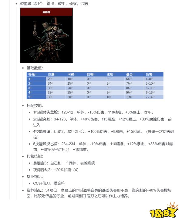 暗黑地牢全英雄属性定位合集 血月无关全英雄配队技能攻略