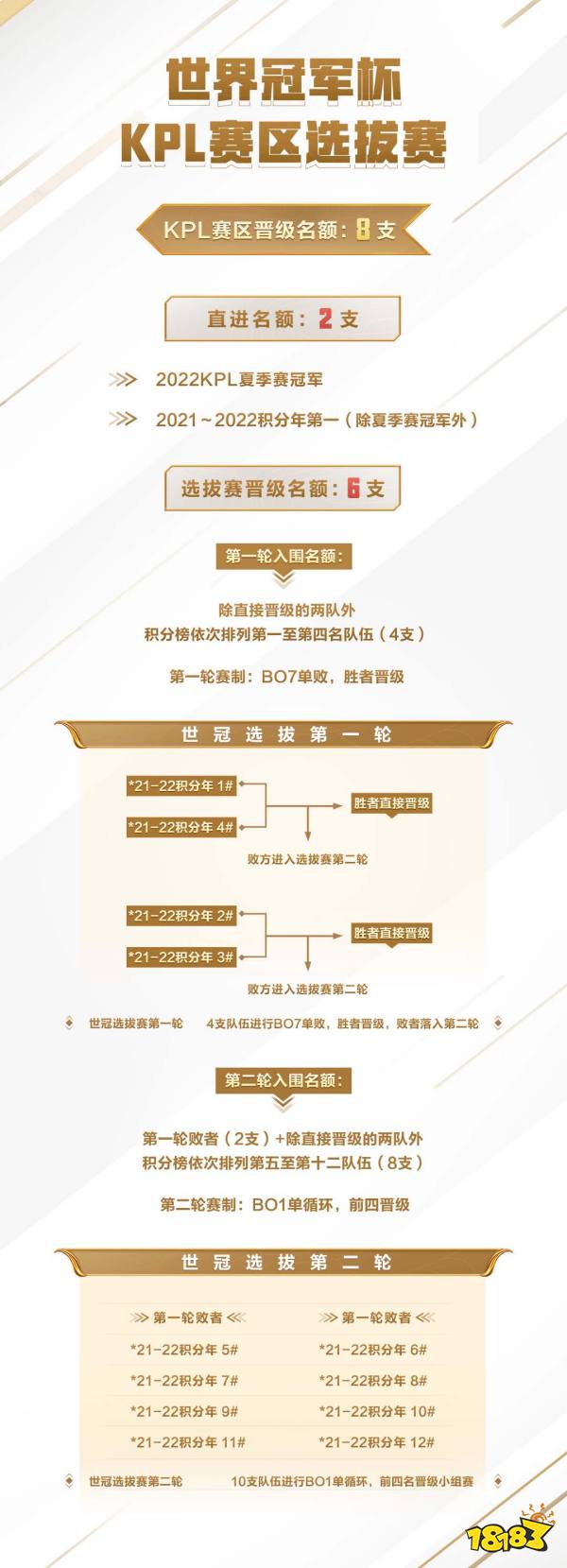 2022世冠在哪里舉行 2022世冠舉辦地方