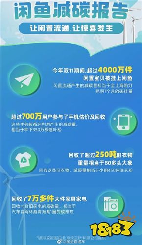 “双11”期间超4000万件闲置物品上线流通