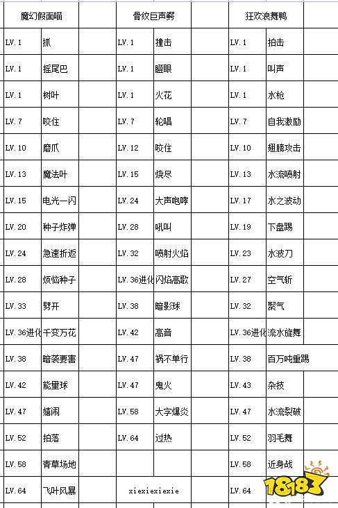 宝可梦朱紫御三家进化技能有哪些 宝可梦朱紫御三家进化技能表一览