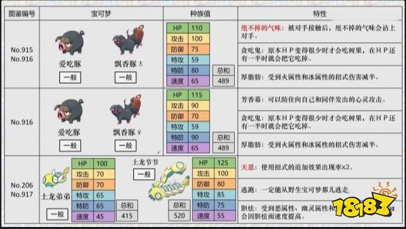 宝可梦朱紫精灵区别解析 宝可梦朱紫新宝可梦选择指南