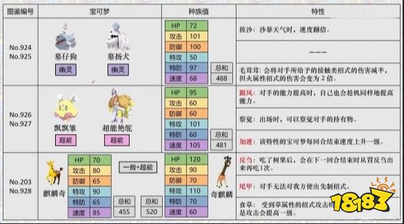 宝可梦朱紫精灵区别解析 宝可梦朱紫新宝可梦选择指南