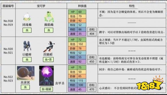 宝可梦朱紫精灵区别解析 宝可梦朱紫新宝可梦选择指南