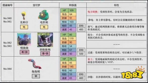 宝可梦朱紫精灵区别解析 宝可梦朱紫新宝可梦选择指南