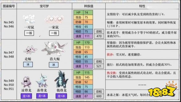 宝可梦朱紫精灵区别解析 宝可梦朱紫新宝可梦选择指南